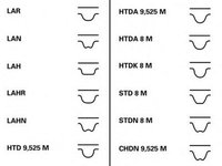 Kit distributie HONDA CR-V I RD CONTITECH CT1006K1