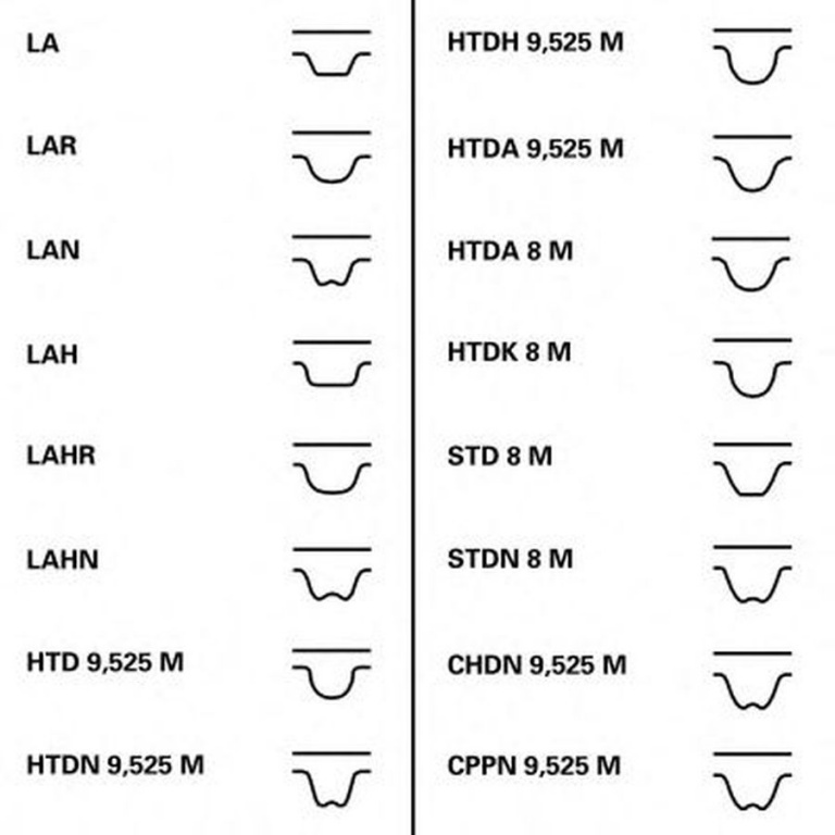 Kit distributie SEAT EXEO 3R2 CONTITECH CT1088K1